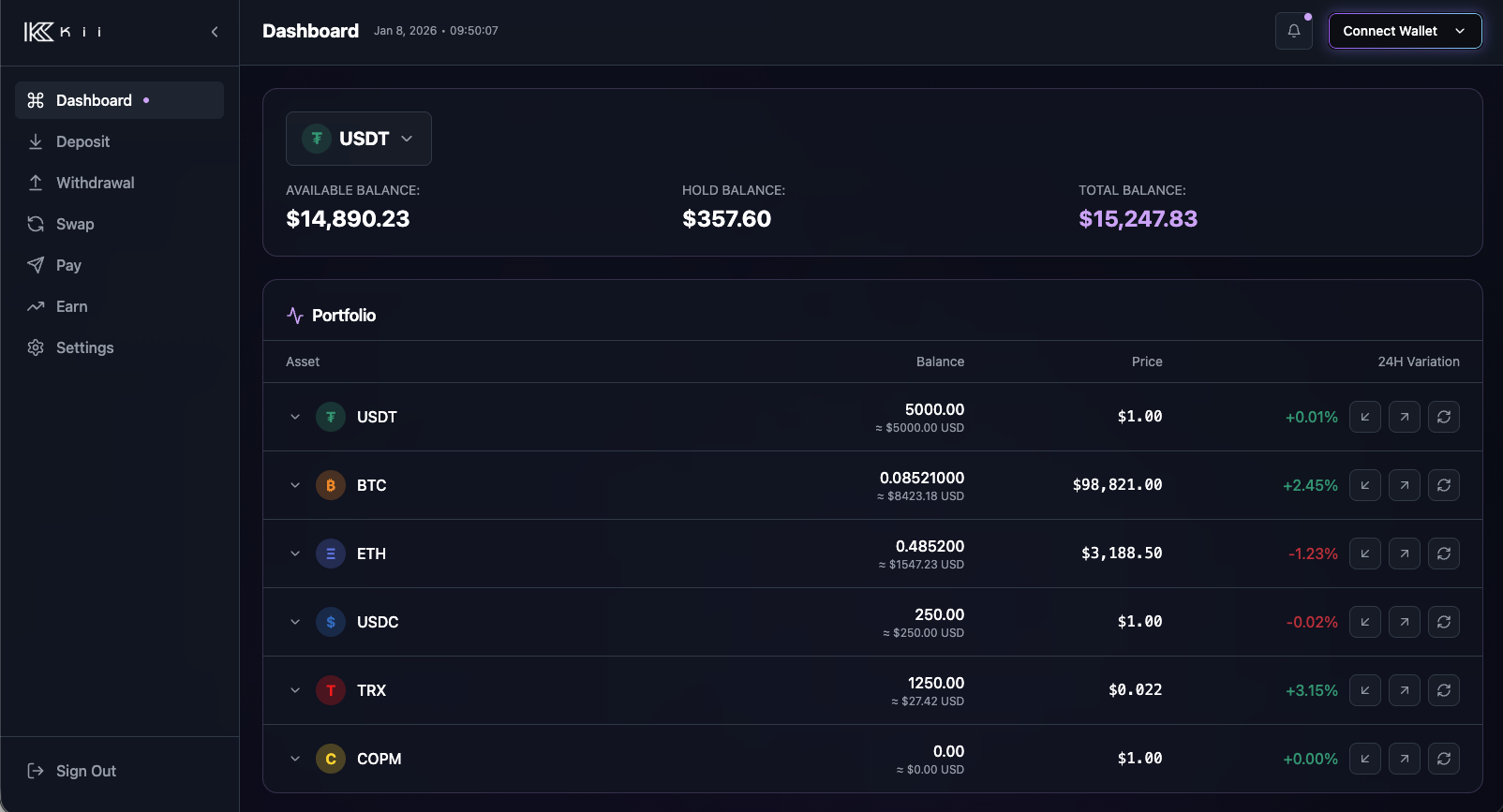 KiiEx v3 Dashboard Preview